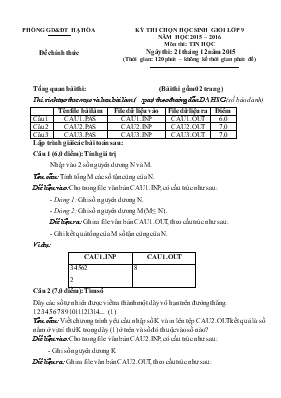 Kỳ thi chọn học sinh giỏi lớp 9 năm học 2015  2016 môn thi Tin Học